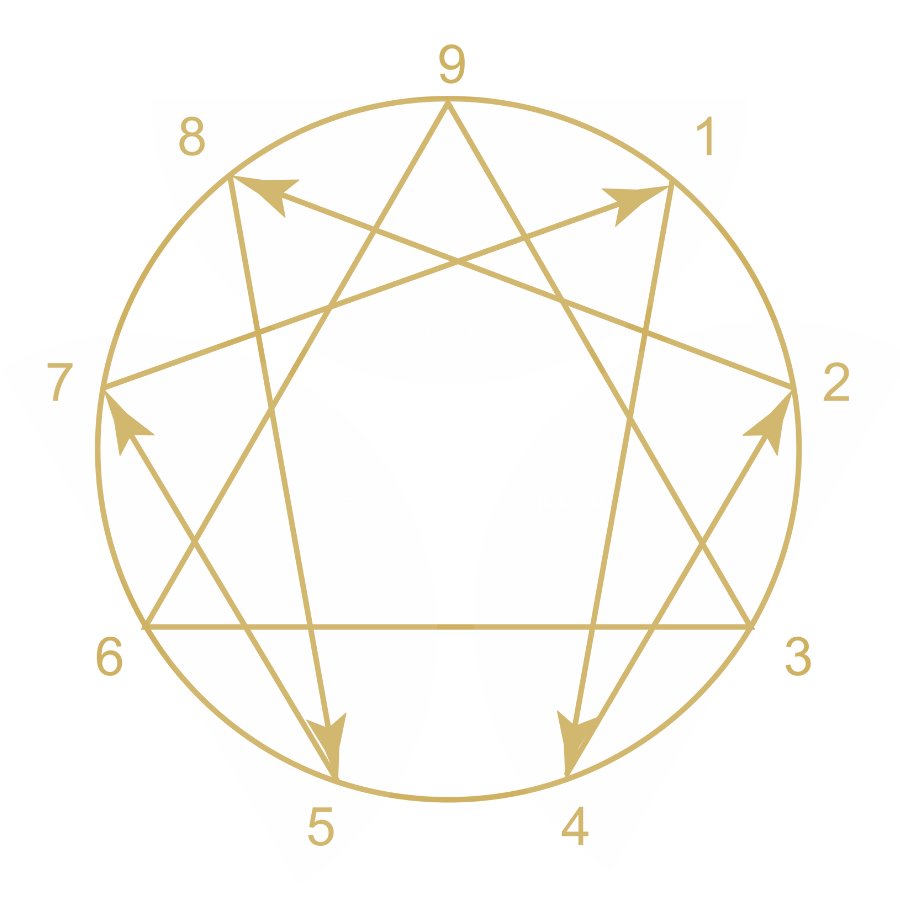 Diagrama do eneagrama com os 9 códigos